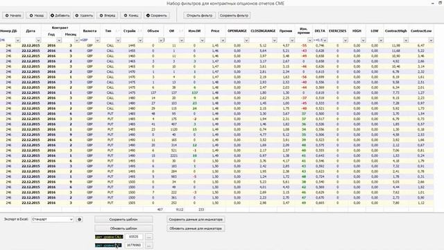 Forex Utils. Набор фильтров для контрактных опционов отчетов CME. Часть 2 смотреть онлайн