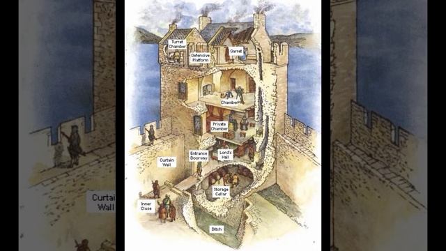 Что было внутри средневекового замка. Внутри донжона. teutonic order. смотреть онлайн
