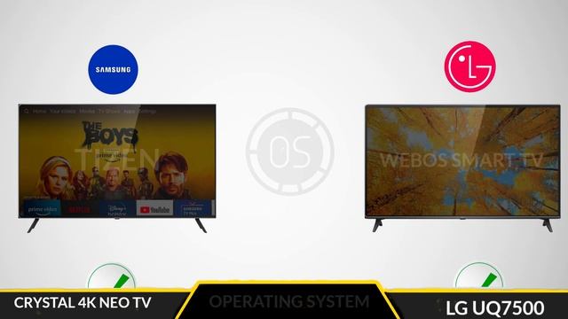 LG UQ7500 TV Vs Samsung Crystal 4K Neo TV смотреть онлайн