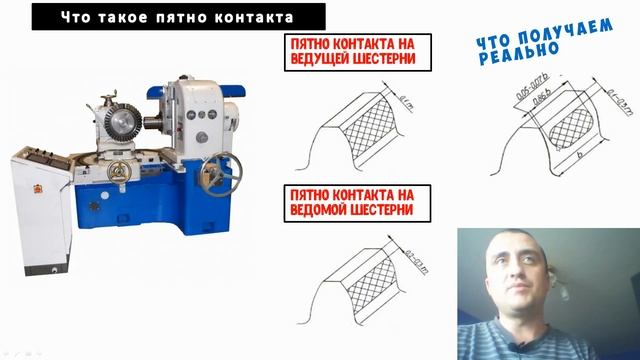 Пятно контакта сопряженных шестерен Основные понятия и определения смотреть онлайн