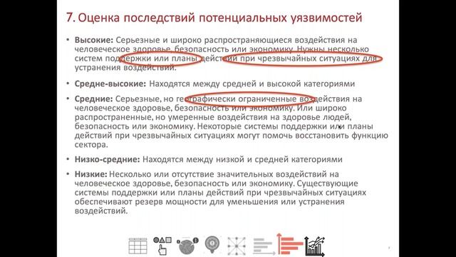 Лекция "Оценка уязвимости к изменению климата: формирование основы на этапах 6-8 " смотреть онлайн