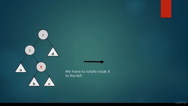 Splay Tree Introduction смотреть онлайн
