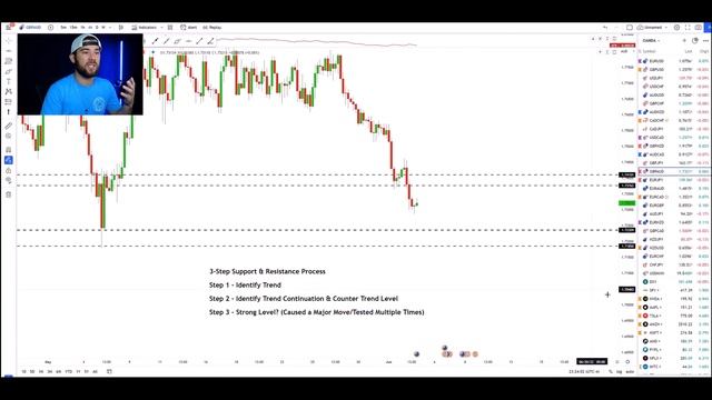 Готовая Стратегия в 3 шага по уровням Поддержки- Сопротивления смотреть онлайн