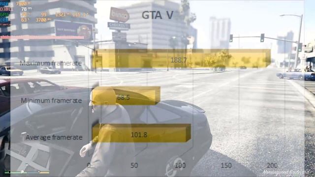 Ryzen 5 3400G RX 580 4GB (6 Games) смотреть онлайн