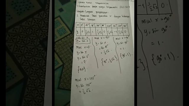 Grafik fungsi trigonometri f(x)=sin x смотреть онлайн