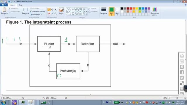 GolovachCourses: Java Multithreading 24.11.2014 Lecture #16. JCSP. смотреть онлайн