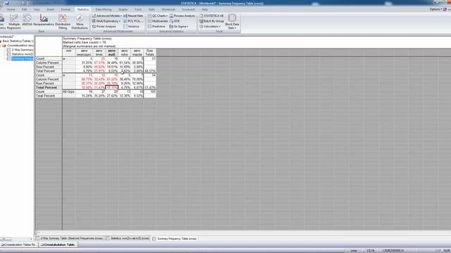 Таблицы сопряженности. Хи квадрат Пирсона, МакНимар(cross tabulation, chi-squared,McNemar's test) смотреть онлайн