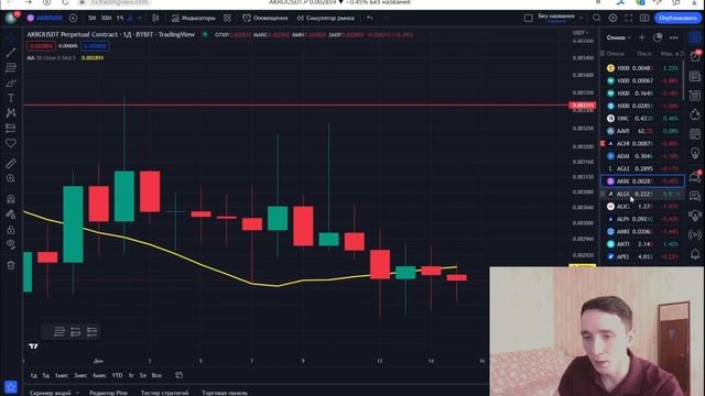 ПОИСК ТОЧКИ ВХОДА ? ПО СТРАТЕГИИ RAIT TRADE ОПТИМИЗАЦИЯ ТОЧКИ ВХОДА BYBIT ФЬЮЧЕРС