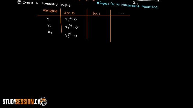 Gauss-Seidel Method | Numerical Methods смотреть онлайн