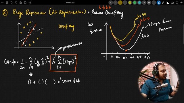 ElasticNet Regression Machine Learning Algorithm Explained In Hindi смотреть онлайн