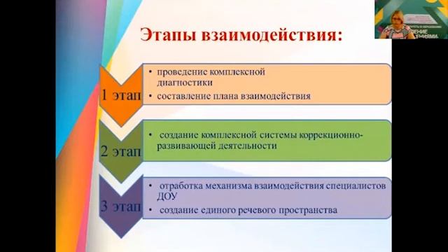 Секция заместителей заведующих ДОУ по вопросам ПМПК