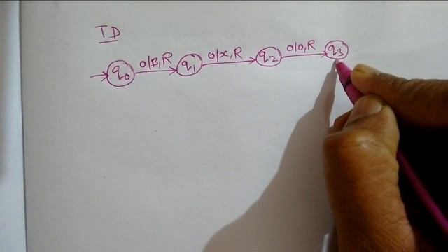 Turing Machine for power of 2 смотреть онлайн