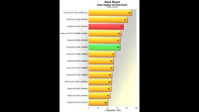 AMD Radeon HD 7970 3GB Benchmark & Review смотреть онлайн
