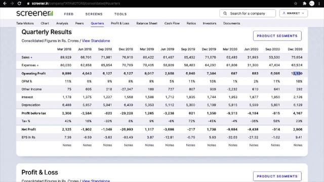 Is it Right Time to Buy TATA Motors Share | TATA motors shares latest | TATA motors share analysis смотреть онлайн