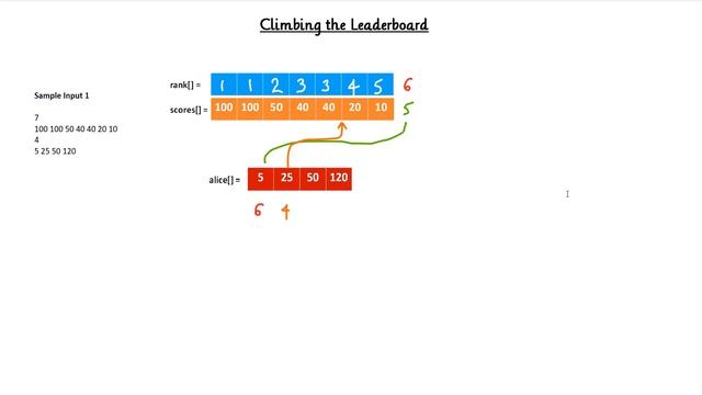 Climbing The Leaderboard HackerRank Solution смотреть онлайн