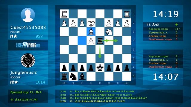 Анализ шахматной партии: Guest45535083 - Junglemusic, 0-1 (по ChessFriends.com) смотреть онлайн