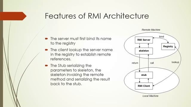 Remote Method InvocationRMI Introduction смотреть онлайн