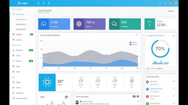 Angle – Bootstrap Admin Template Nulled смотреть онлайн