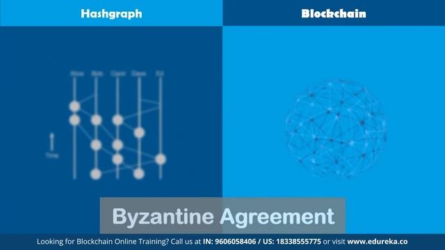 Hashgraph vs Blockchain | Hedera Hashgraph Tutorial | Hashgraph Technology | Edureka Rewind смотреть онлайн