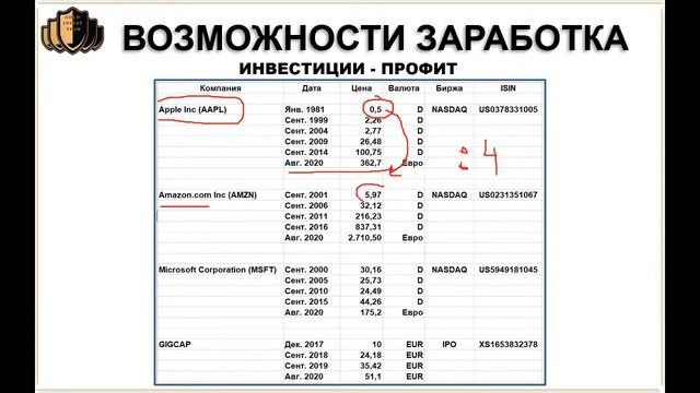 Возможности заработка на платформе GIG OS 15 10 2020