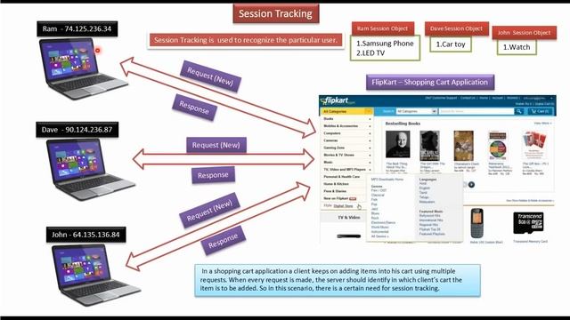 What is Session Tracking? | Servlets смотреть онлайн