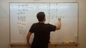 УЧИМСЯ ПОНИМАТЬ ЛИНЕЙНУЮ ФУНКЦИЮ. Уравнения прямой с угловым коэффициентом, по точкам и в отрезках