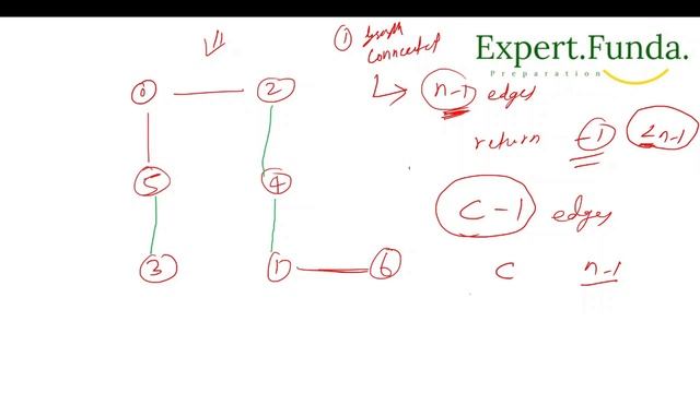 Leetcode 1319. Number of Operations to Make Network Connected || Java solution || DFS Approach смотреть онлайн