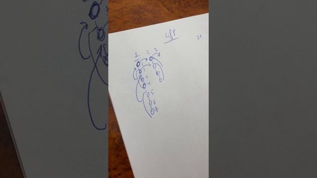 Обзор маркетинга ЖИВАЯ ОЧЕРЕДЬ от соснователя компании PRO100GAME Евгения Пронягина смотреть онлайн