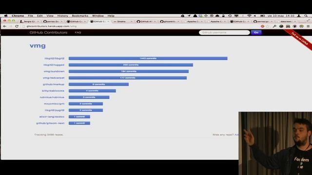 Git Merge • GitHub Contributors (Sergio Gil) смотреть онлайн