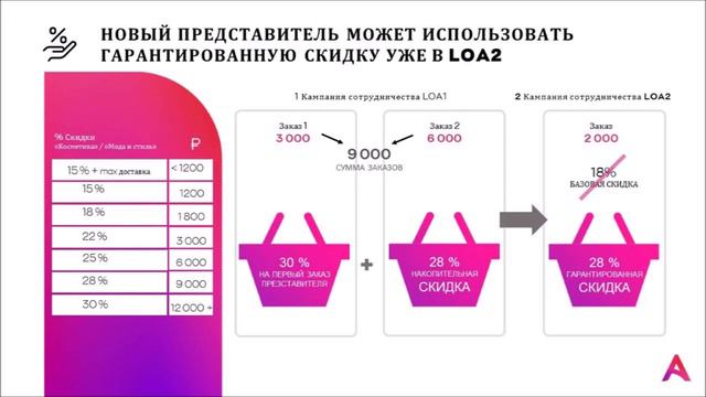 Новая система скидок для представителей Avon с 1 февраля 2021г. смотреть онлайн