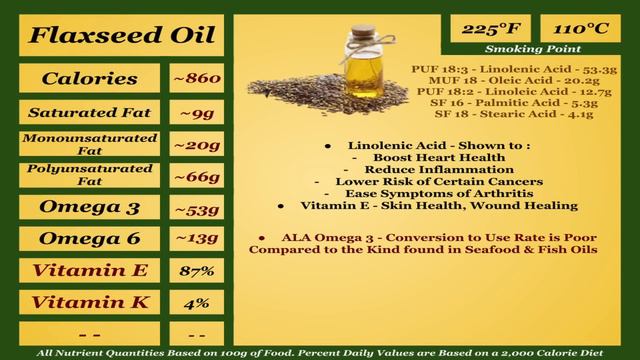 Nutrition Tier Lists: Fats & Oils смотреть онлайн