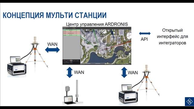 Обзор системы R&S®ARDRONIS