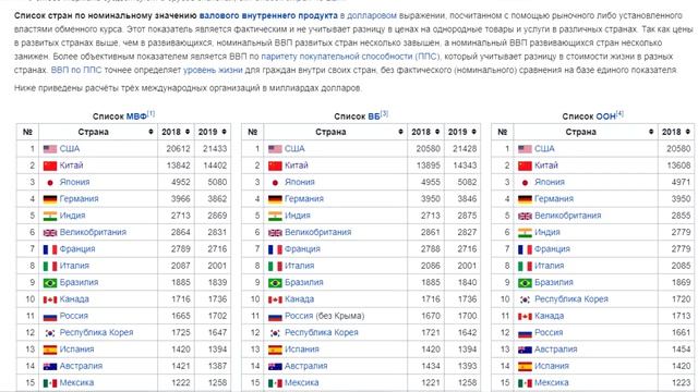 МММ пирамида. Часть 1. Катющик ТВ смотреть онлайн