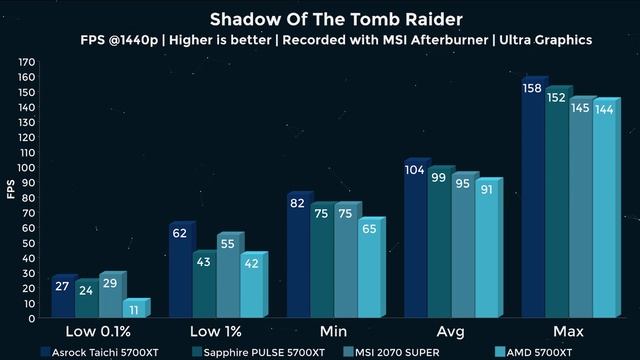 What is the TRUTH Behind The ASRock 5700XT Taichi? смотреть онлайн
