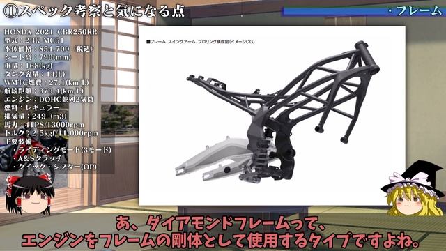 HONDA 2022 CBR250RR SP 人気のフルカウルスポーツにSP登場！兄貴達のカラーリングを纏い、国内登場も近い！？ смотреть онлайн