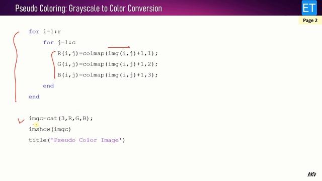 Pseudo Coloring (Grayscale image to Color image Conversion) смотреть онлайн