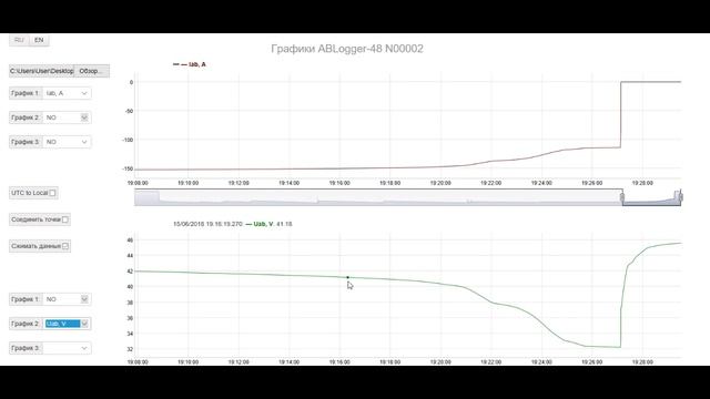 Аккумулятор HAWKER Perfect Plus 48v 775ah. 