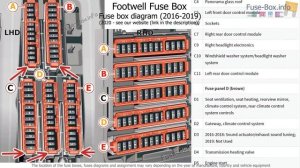 Fuse box location and diagrams: Audi Q7 (2016-2020..)