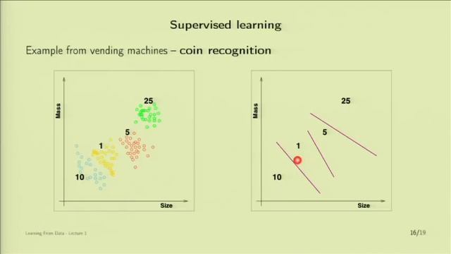 Lecture 01 - The Learning Problem смотреть онлайн