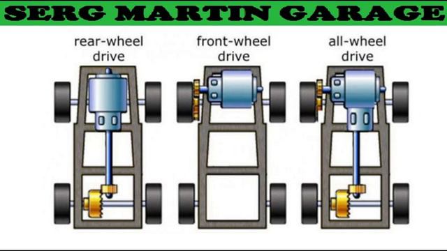 Что лучше передний FWD, задний RWD или полный AWD привод смотреть онлайн