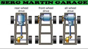 Что лучше передний FWD, задний RWD или полный AWD привод
