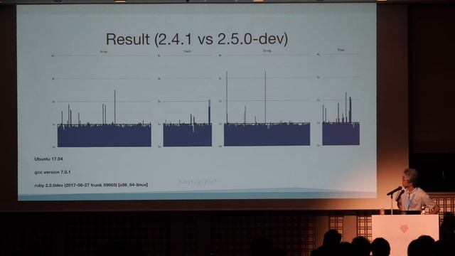 [JA] How to optimize Ruby internal. / Shizuo Fujita @watson1978 смотреть онлайн