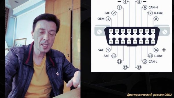. Стандарт OBD2. Унификация OBD2. Расположение OBD2 Диагностический разъем OBD2