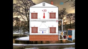 Однотрубная система отопления или ленинградка. Схема однотрубной системы отопления "Ленинградка"