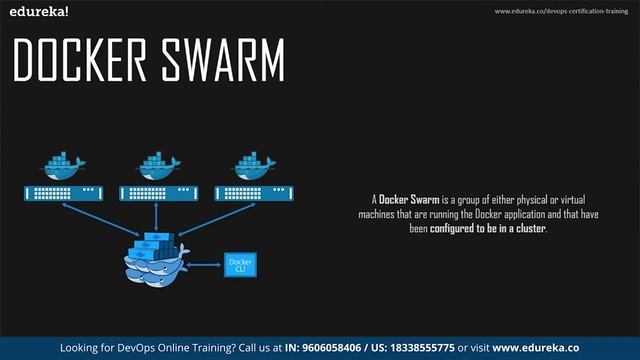 Docker Tutorial for Beginners | What is Docker | Docker Container | Edureka | DevOps Rewind - 2 смотреть онлайн