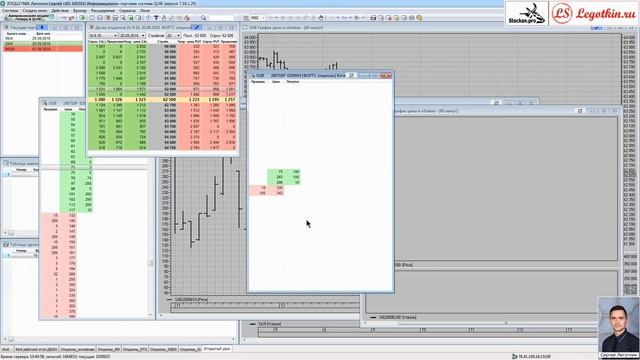 Опционы урок №2: Знакомство с терминалом