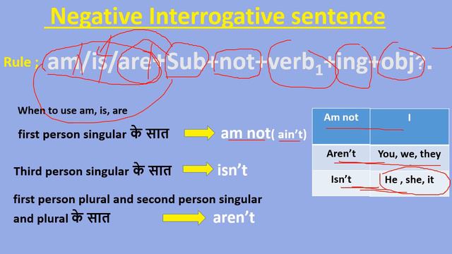 present continuous tense //interrogative with negative sentences //in hindi explain by rbun spoken смотреть онлайн