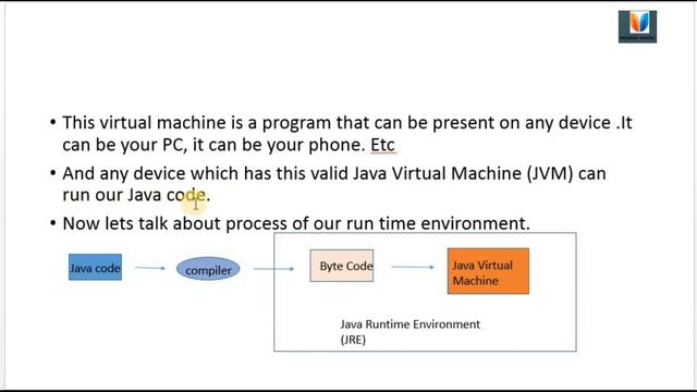 Java :2 - How Java Works[2023] #java #javaprogramming #javaforbeginners смотреть онлайн