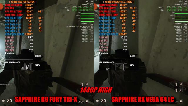 Fury vs Vega | Wolfenstein 2: The New Colossus 1080p & 1440p Vram Limit Removed | 7700k смотреть онлайн