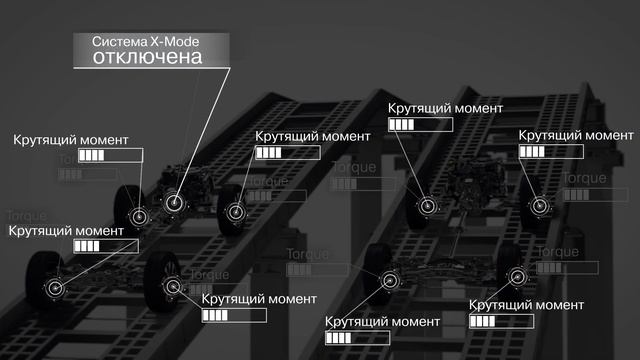 Технологии Subaru: система X-Mode смотреть онлайн